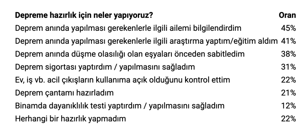 ng arastirma nin son deprem anketinden sasirtici sonuclar cikti